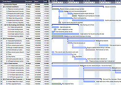 Sample Gantt Chart For Construction Project